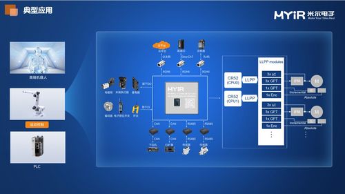 瑞薩交流日進行中,米爾演講 rz t2h高性能模組賦能工業產品創新