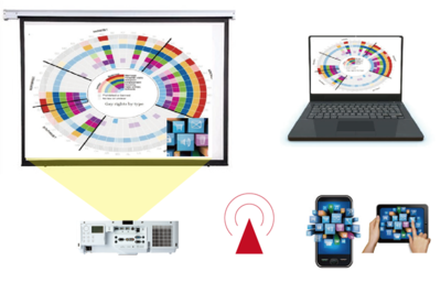 日立HITACHI液晶投影機(jī)HCP-D877U-W產(chǎn)品中心
