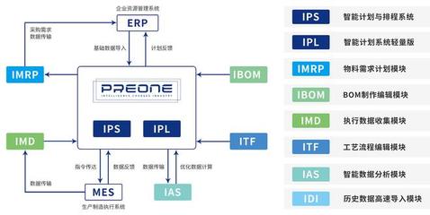 36氪首發(fā)|「沛元智造」獲千萬(wàn)級(jí)天使輪融資,面向工業(yè)制造領(lǐng)域開發(fā)APS生產(chǎn)計(jì)劃排程軟件